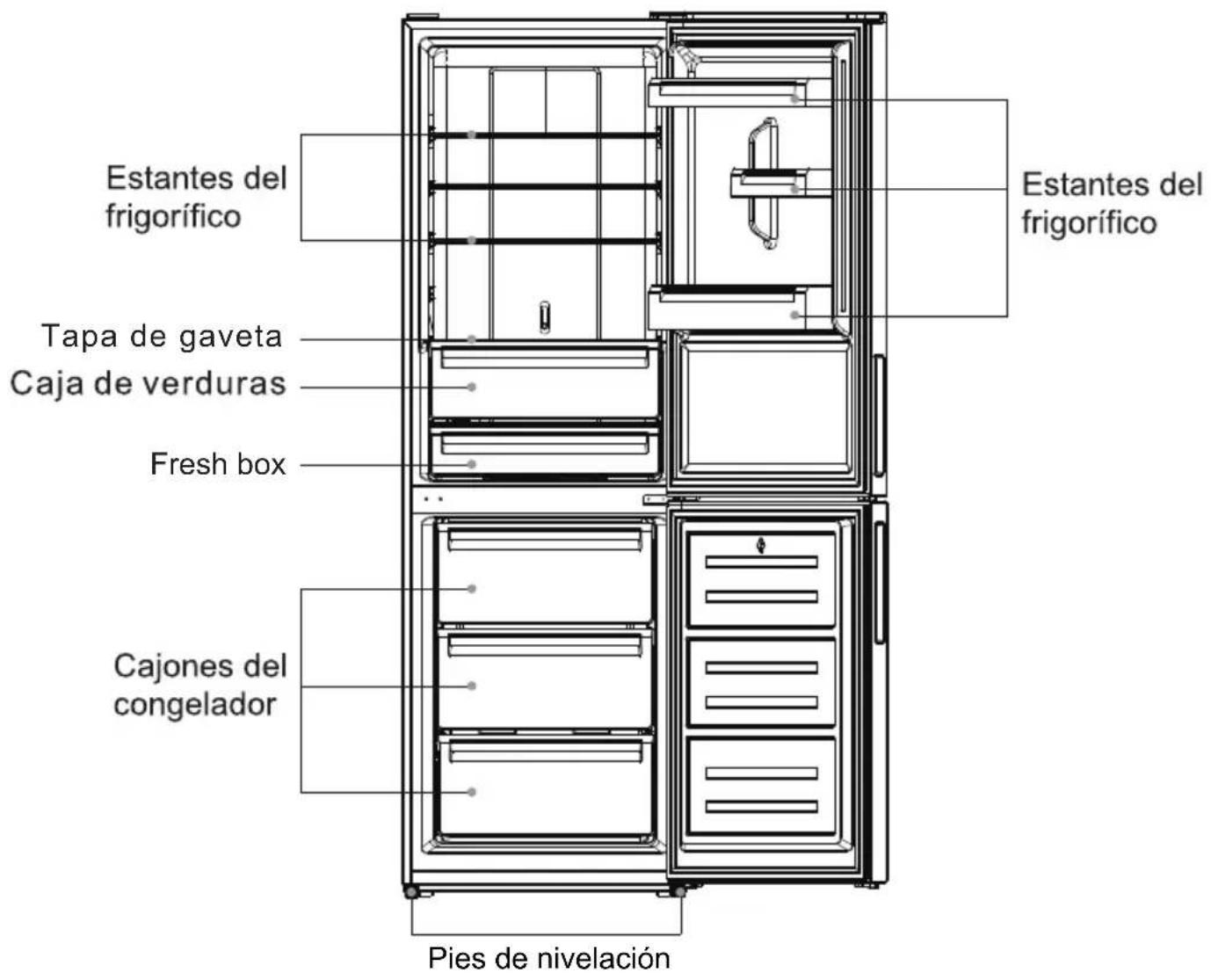Estantes del frigorífico Tapa de gaveta Caja de verduras Fresh box Cajones del congelador Pies de nivelación Estantes del frigorífico