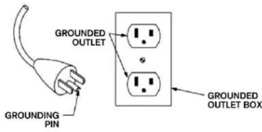 GROUNDED OUTLET GROUNDING PIN GROUNDED OUTLET BOX