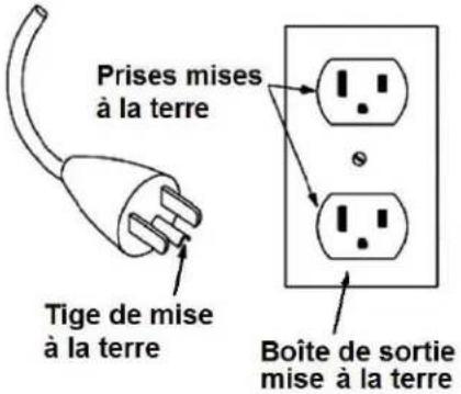 Prises mises à la terre Tige de mise à la terre Boîte de sortie mise à la terre