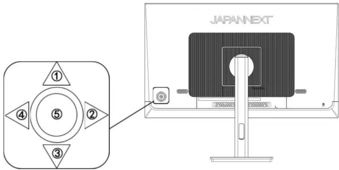Japannext JNIPS2709UHDR - Description du bouton d'affichage - 1