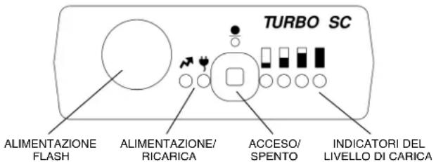 QUANTUM Turbo SC - GUIDA RAPIDA - 1