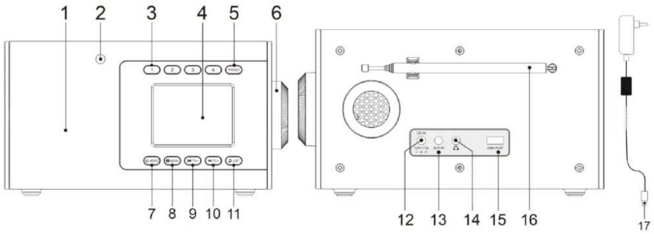 Soundmaster IR7000 - EMPLACEMENT DES COMMANDES - 1
