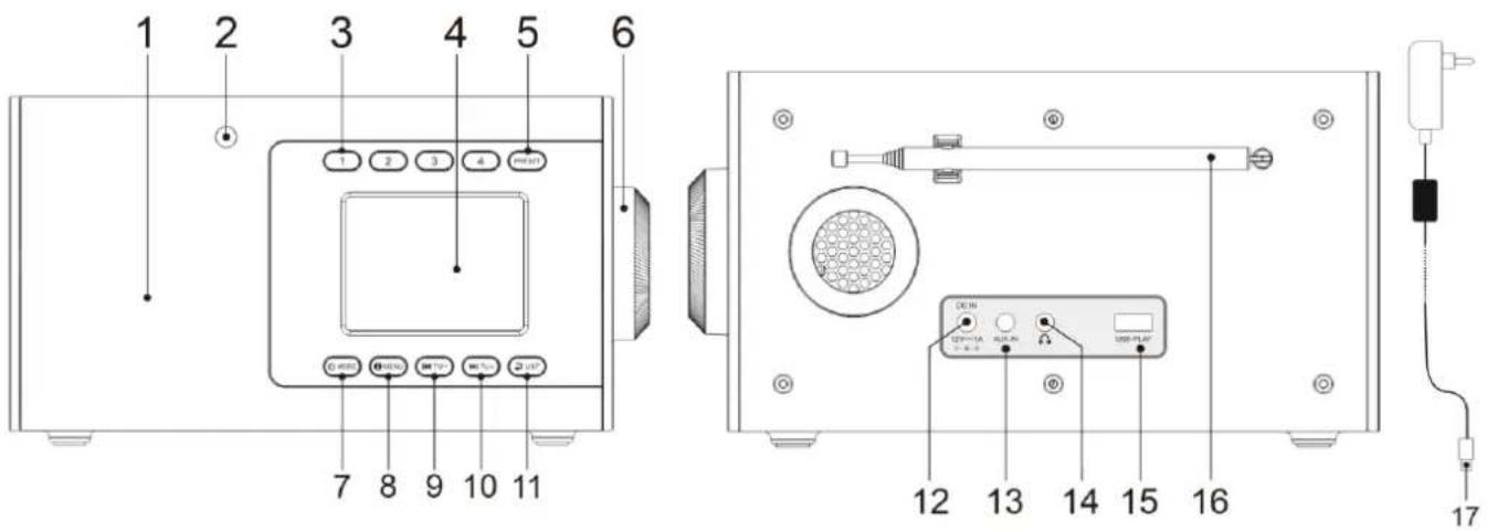 Soundmaster IR7000 - LOCATIONS OF CONTROLS - 1