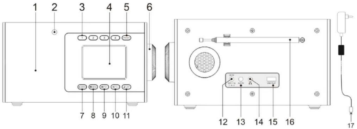 Soundmaster IR7000 - LOCATIONS OF CONTROLS - 1