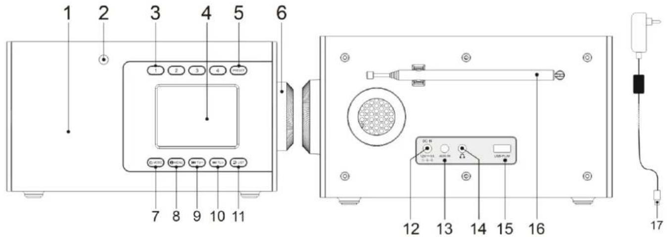 Soundmaster IR7000 - BEDIENELEMENTE - 1