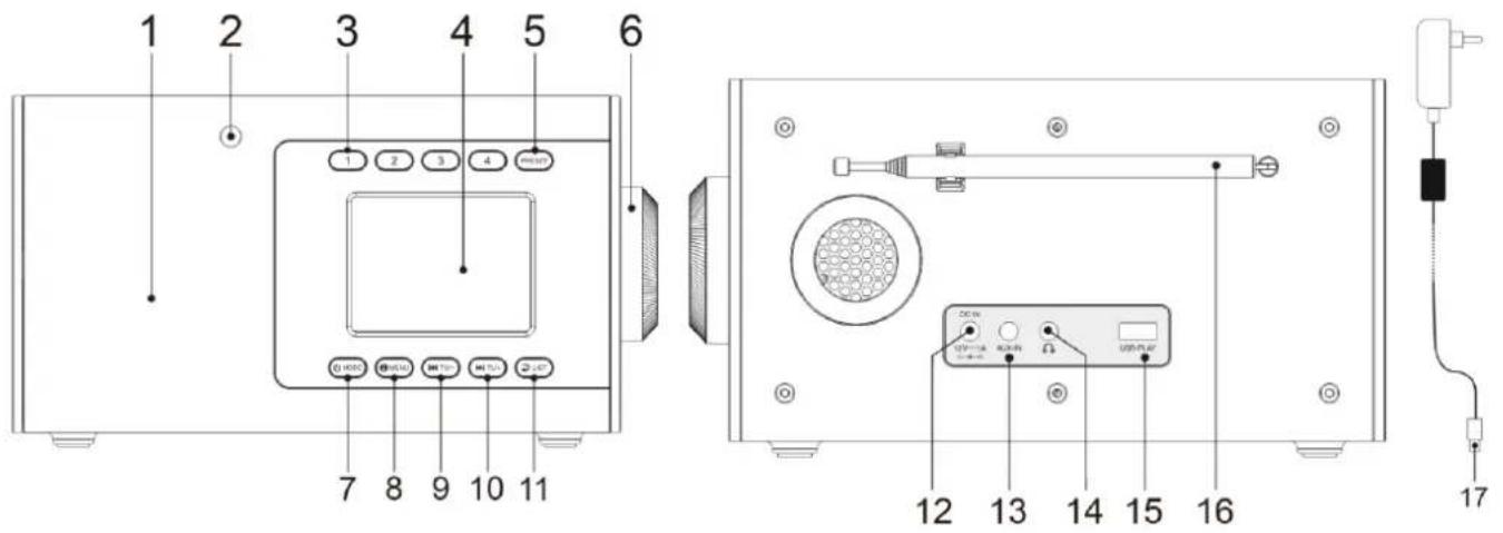 Soundmaster IR7000 - POSIZIONE DEI CONTROLLI - 1