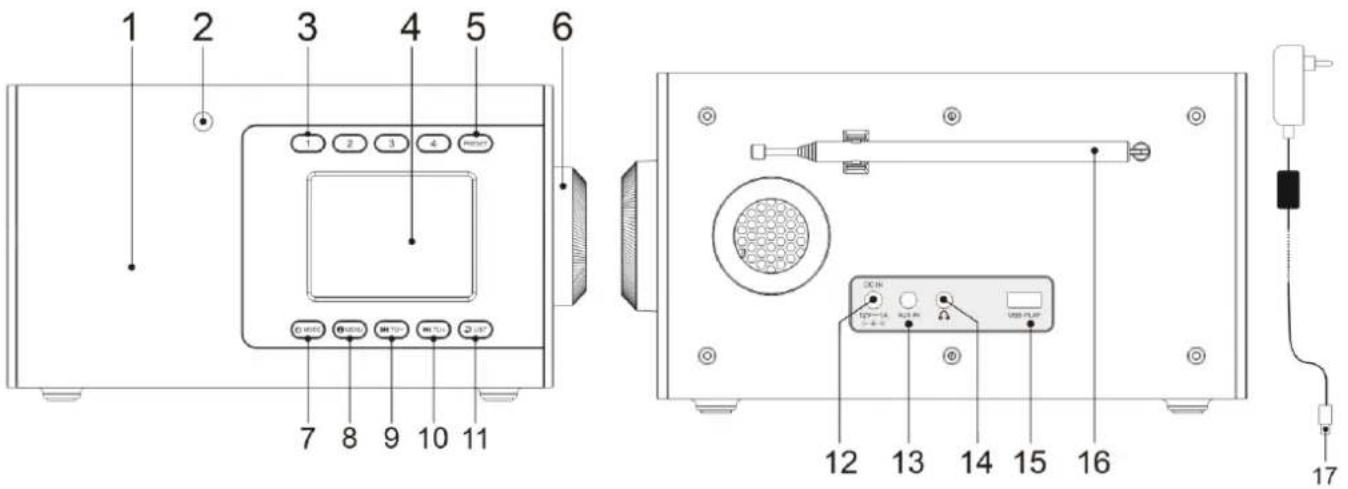 Soundmaster IR7000 - SPIS TREŚCI - 1