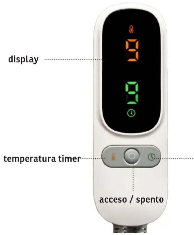 Sonnenkönig Lenny - Descrizione della centralina - 1