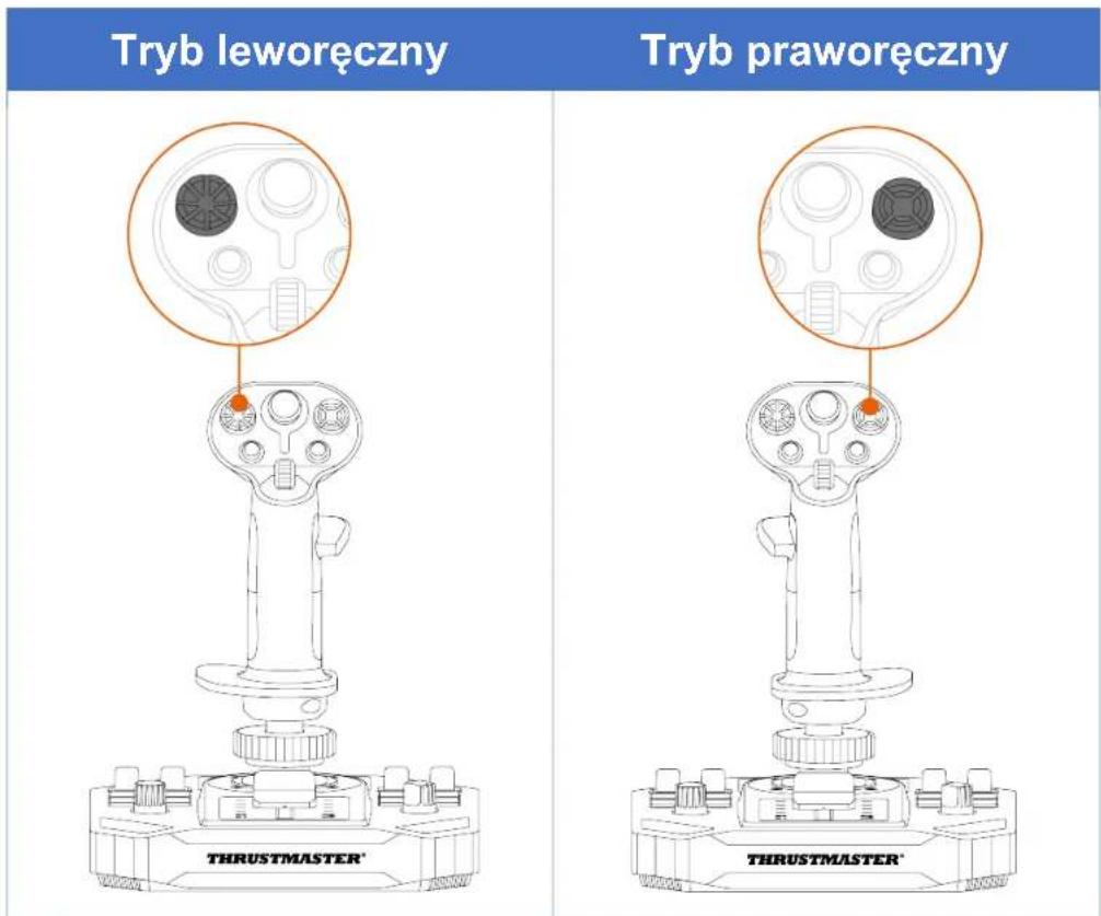 Tryb leworęczny Tryb praworęczny THRUSTMASTER® THRUSTMASTER®