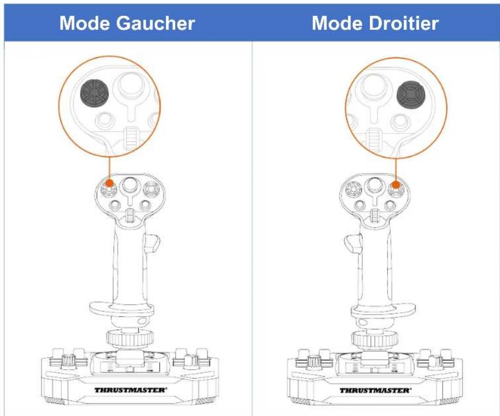 THRUSTMASTER SolR 2 HOSAS - Croix multidirectionnelle point de vue - 1