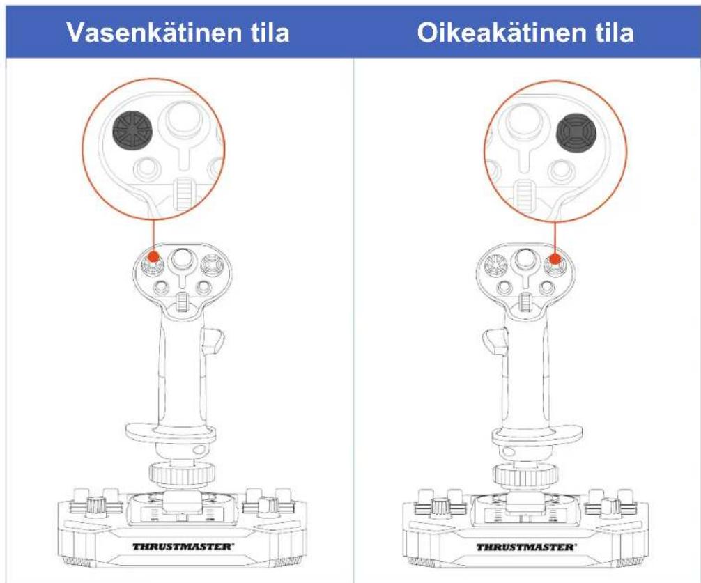 Vasenkätinen tila Oikeakätinen tila THRUSTMASTER® THRUSTMASTER®
