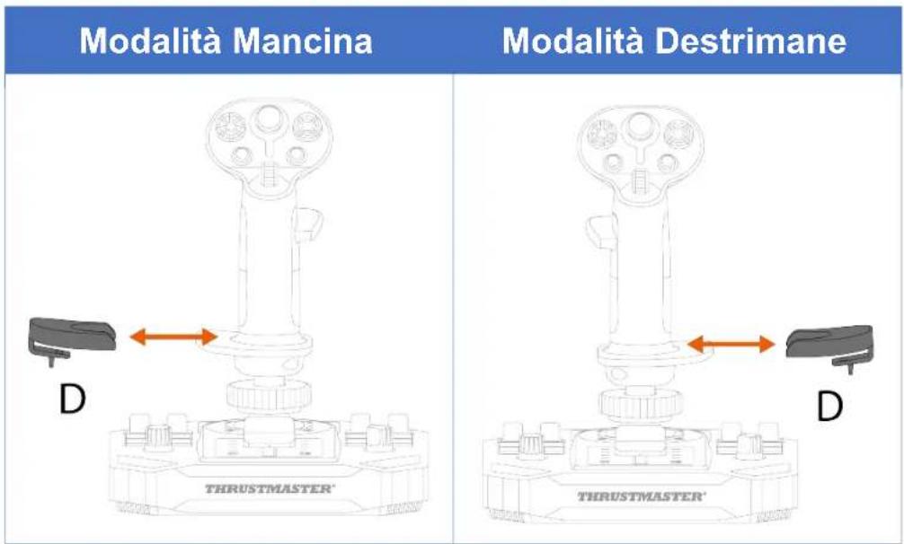 Modalità Mancina Modalità Destrimane D THRUSTMASTER' THRUSTMASTER' D