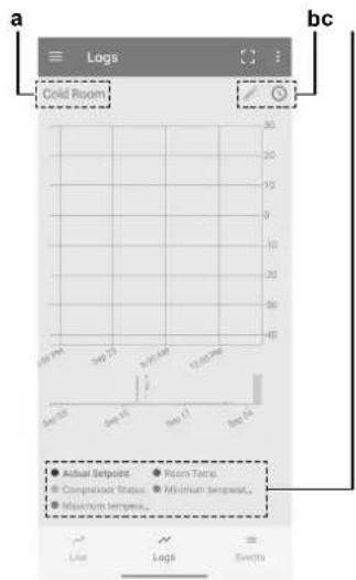 DAIKIN LMCEY1W12AVM01 - Alarm-Protokoll - 2