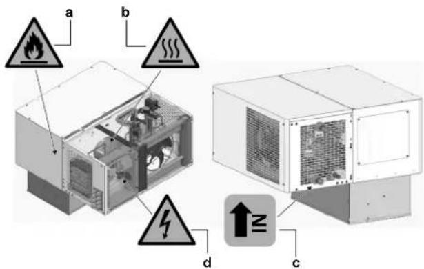 DAIKIN LMCEY1W12AVM01 - Localização dos símbolos de segurança - 1