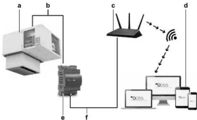 DAIKIN LMCEY1W12AVM01 - Apoooyntns - 2