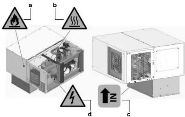 DAIKIN LMCEY1W12AVM01 - Position von Sicherheitssymbolen - 1