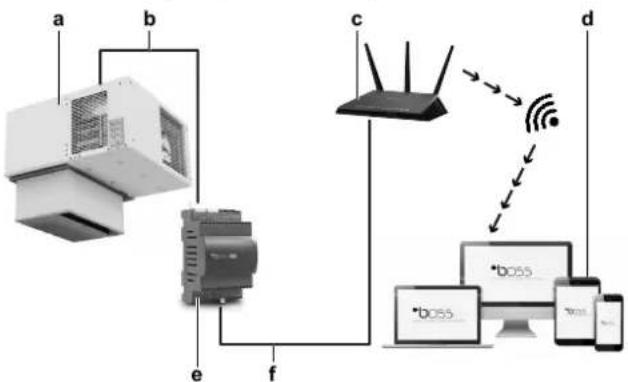DAIKIN LMCEY1W12AVM01 - Router - 2