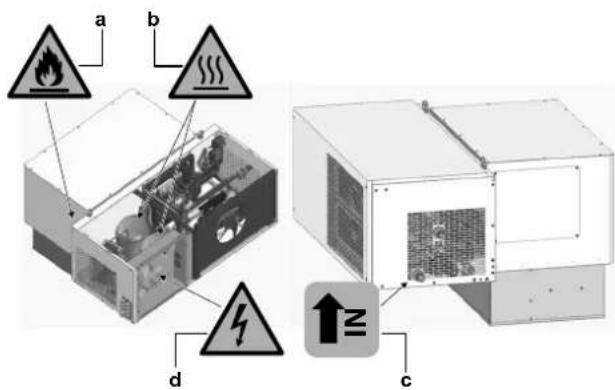 DAIKIN LMCEY1W12AVM01 - Ubicación de los@simbolos de seguidad - 2