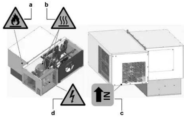 DAIKIN LMCEY1W12AVM01 - Safety symbols location - 2