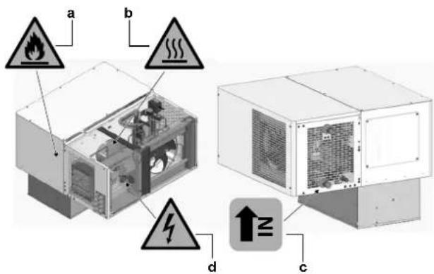 DAIKIN LMCEY1W12AVM01 - Ubicación de los@simbolos de seguidad - 1