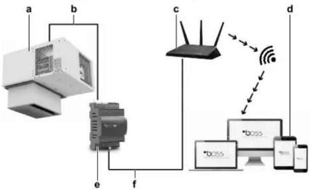 DAIKIN LMCEY1W12AVM01 - Ethernet uBOSS (cablato, 3MCB001ACC) - 1