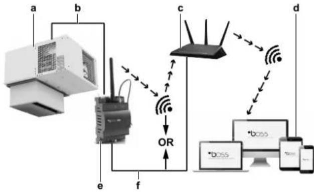 DAIKIN LMCEY1W12AVM01 - Router - 1