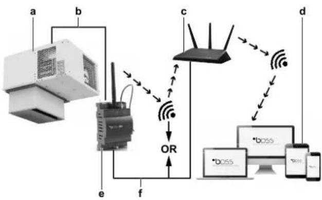 DAIKIN LMCEY1W12AVM01 - Router - 1