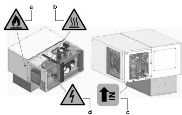 DAIKIN LMCEY1W12AVM01 - Plaats van de veiligheidssymbolen - 1