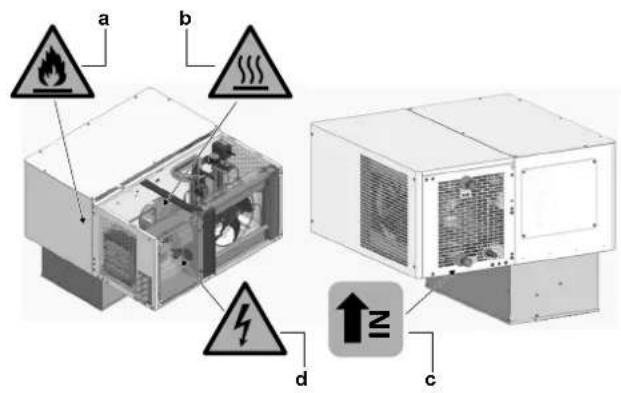 DAIKIN LMCEY1W12AVM01 - Safety symbols location - 1