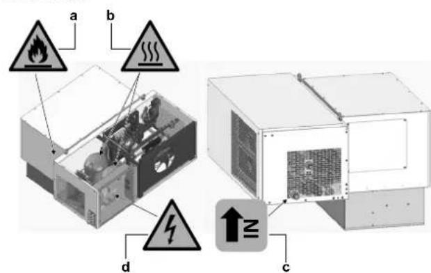 DAIKIN LMCEY1W12AVM01 - Plaats van de veiligheidssymbolen - 2