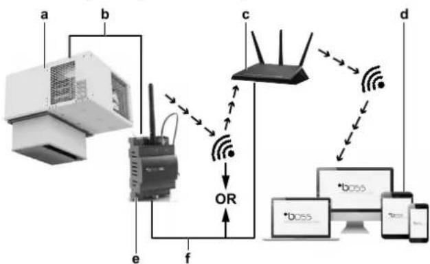 DAIKIN LMCEY1W12AVM01 - Wi-fi uBOSS (sans fil, 3MCB002ACC) - 1