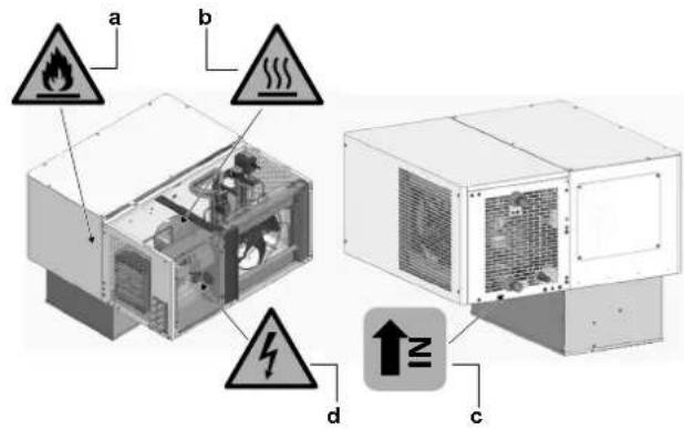 DAIKIN LMCEY1W12AVM01 - Emplacement des symboles de sécurité - 1