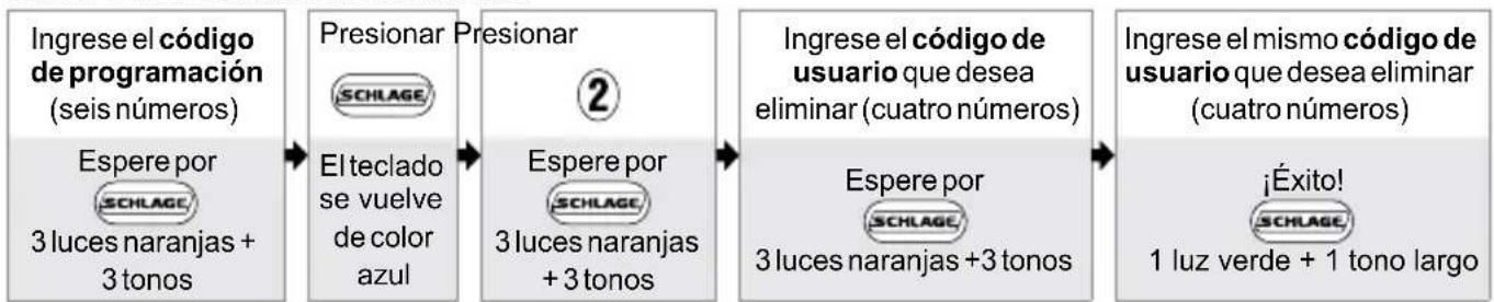 Schlage BE365 - GUÍA DE PROGRAMACIÓN - 2