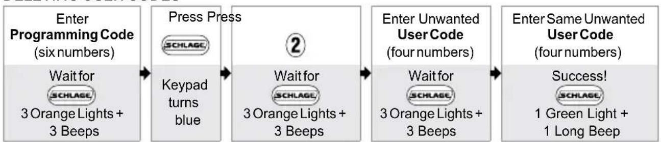 Schlage BE365 - Basic Controls - 2