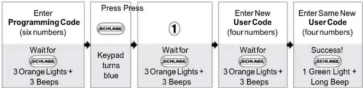 Schlage BE365 - Basic Controls - 1