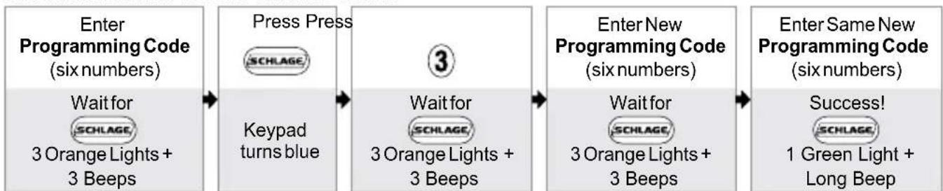 Schlage BE365 - Basic Controls - 3