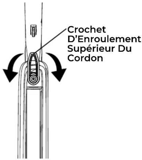 KENMORE SM2060 - CORDON D'ALIMENTATION : DÉGAGEMENT ET UTILISATION - 1