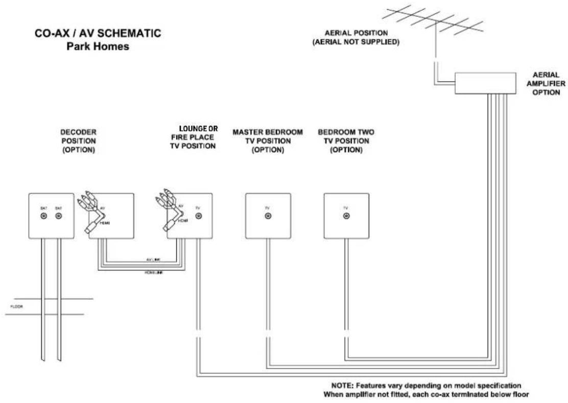 Swift Residential Park (2025) - Technical info - 1