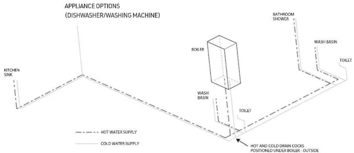 Swift Residential Park (2025) - Plumbing (typical water system) - 1