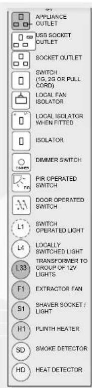 Swift Residential Park (2025) - Technical info - 1