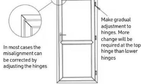 Swift Residential Park (2025) - Alignment and adjustment of doors - 2