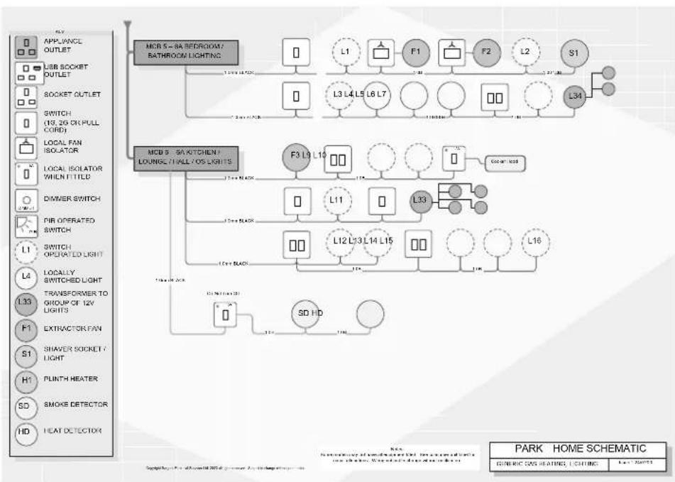 Swift Residential Park (2025) - Technical info - 1