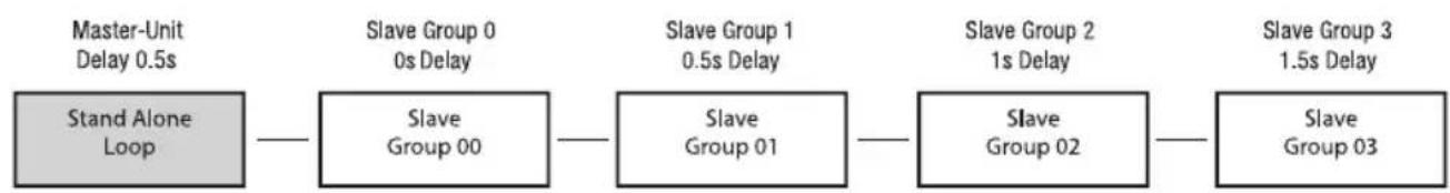 Cameo PIXBAR SMD SHORT IP G2 - MODALITA SLAVE - 3
