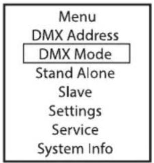 Cameo PIXBAR SMD SHORT IP G2 - CONFIGURE DMX MODE (DMX Mode) - 1