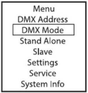 Cameo PIXBAR SMD SHORT IP G2 - RéGLAGE DU MODE DMX (DMX Mode) - 1