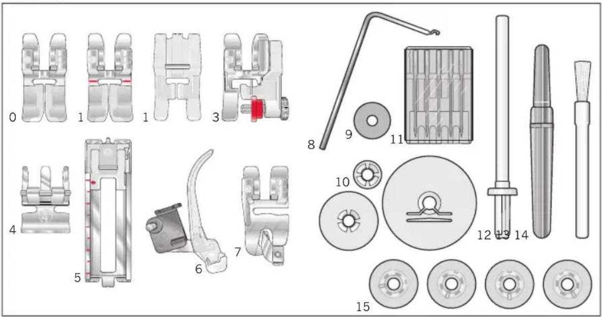 PFAFF Select 4.2 - Pieds presseurs standard et accessoires - 1