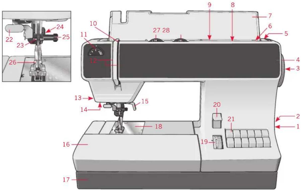 PFAFF Select 4.2 - Eléments constitutifs de la machine à coudre - 1