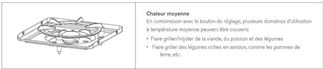 Outdoorchef Heat X345 - Capots de protection pour la plaque de cuisson en fonte - 2