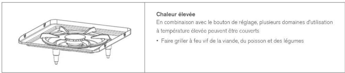 Outdoorchef Heat X345 - Capots de protection pour la plaque de cuisson en fonte - 1