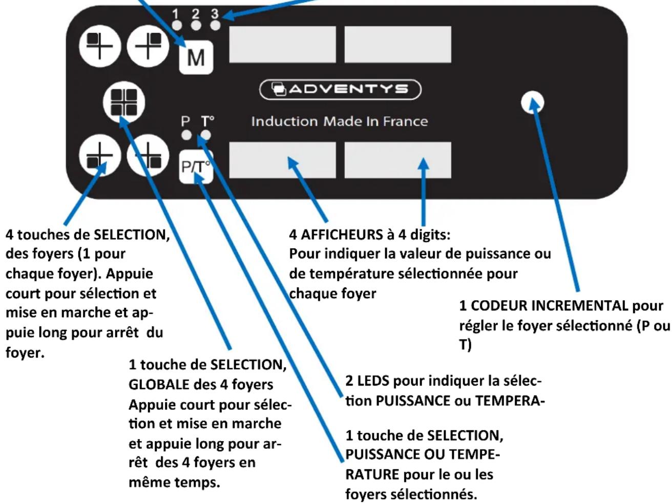 Adventys MO2NL - Installation du produit - 3